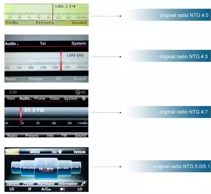 Mercedes Benz NTG Versions