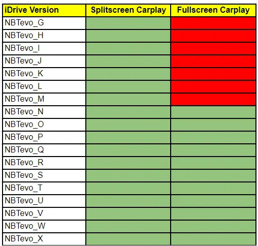 BMW OEM Carplay